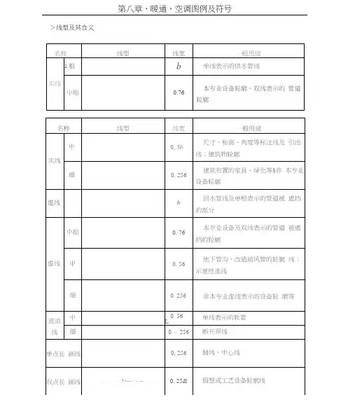 暖通空调图例与符号22724