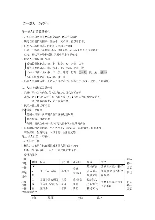 人教版高中地理必修二笔记