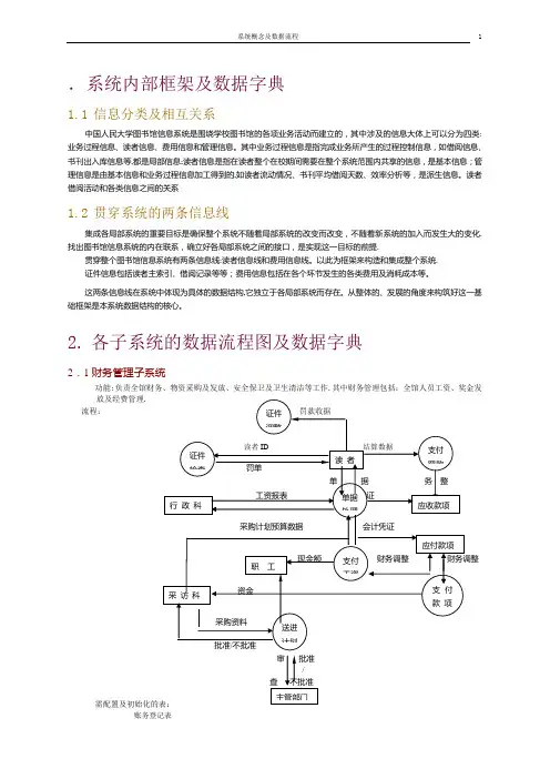 各子系统的数据流程图及数据字典
