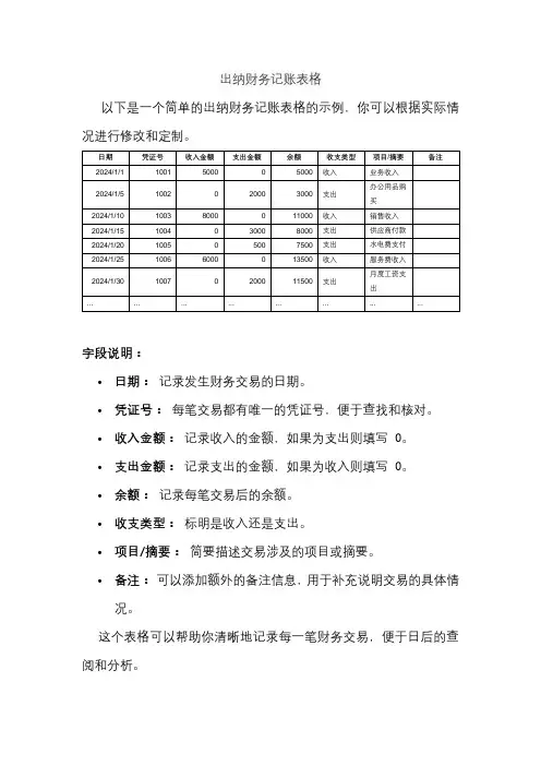 出纳财务记账表格