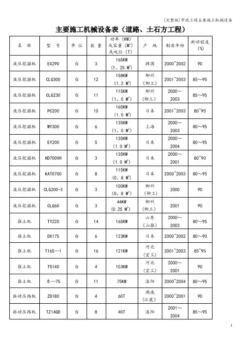 (完整版)市政工程主要施工机械设备