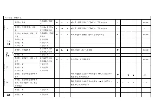 工艺过程危害分析工作表