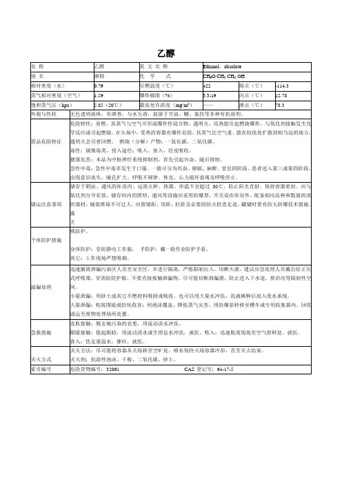 乙醇MSDS