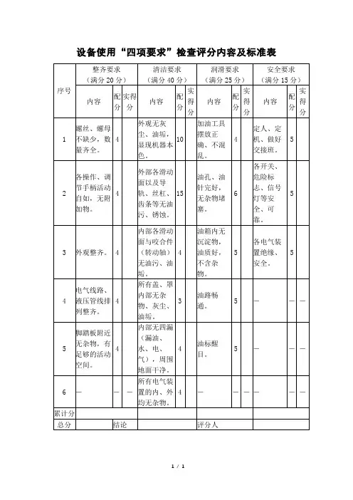 设备使用“四项要求”检查评分内容及标准表