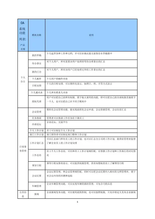 OA功能列表