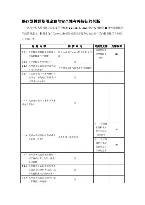 问题清单