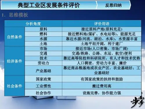 第2讲工业地域的形成及其类型