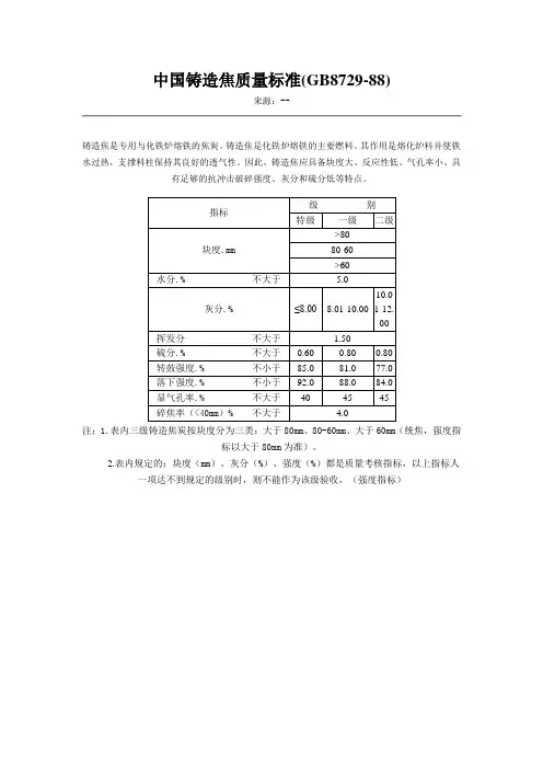 铸造焦标准