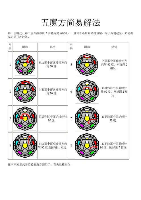 五魔方简易解法