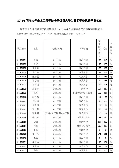 同济大学土木工程学院暑期学校优秀学员名单