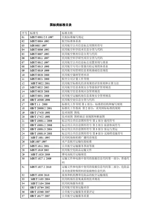 民航国标标准目录