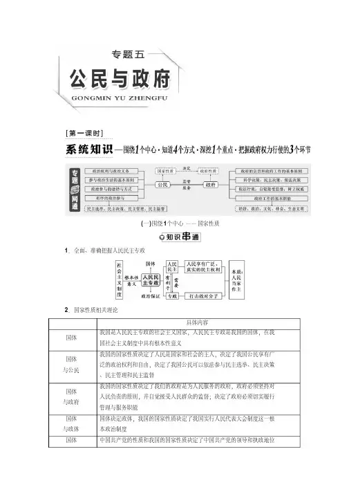 [高考精品资料]高考政治高三政治复习人教版必修二公民与政府(1)专题练习.doc