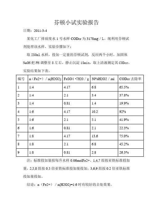 芬顿实验总结