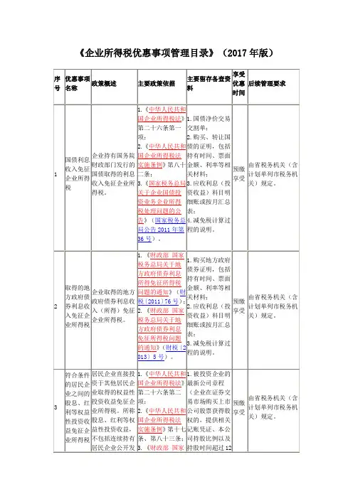 国家税务总局公告2018年第23号  附件    《企业所得税优惠事项管理目录》(2017年版)