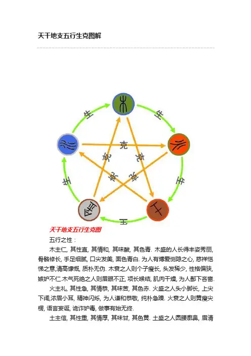 天干地支五行生克图解