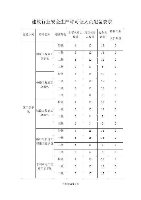 安全生产许可证”三类人员“人员配备要求