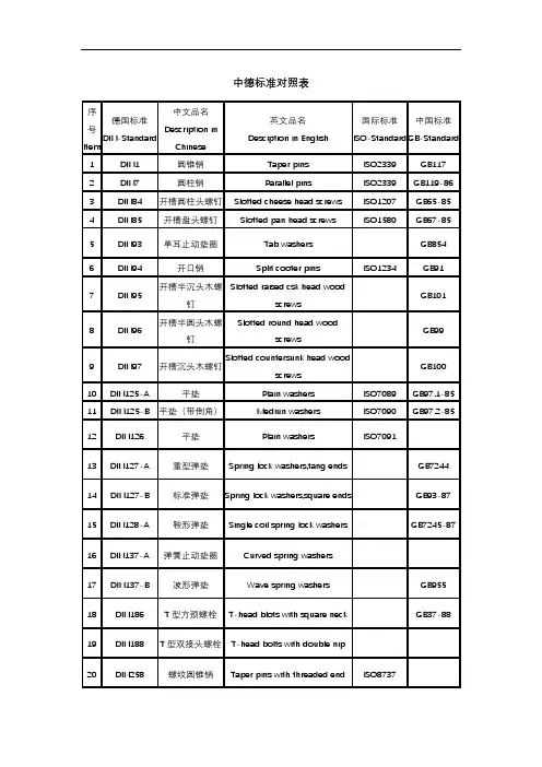 DINGB标准件对照表