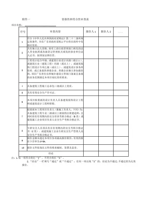 资格性和符合性审查表