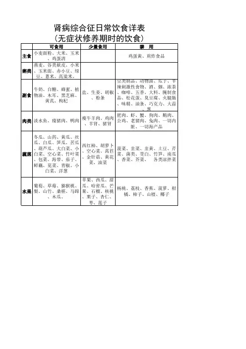 长年总结-超实用-肾病综合征日常饮食详表
