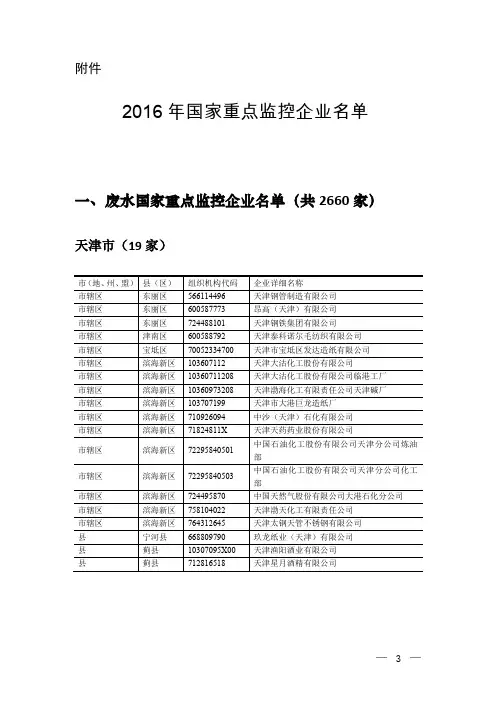 2016年天津市国家重点监控企业名单