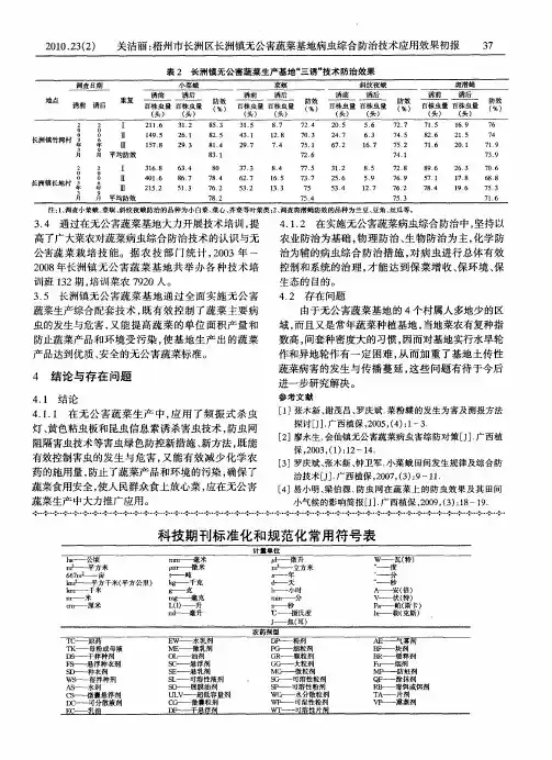 科技期刊标准化和规范化常用符号表