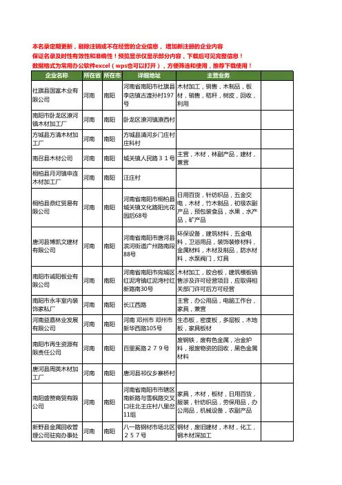 新版河南省南阳木材工商企业公司商家名录名单联系方式大全290家