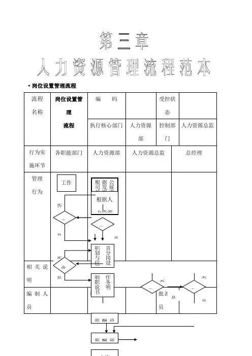 全套人力资源管理流程图-SOP