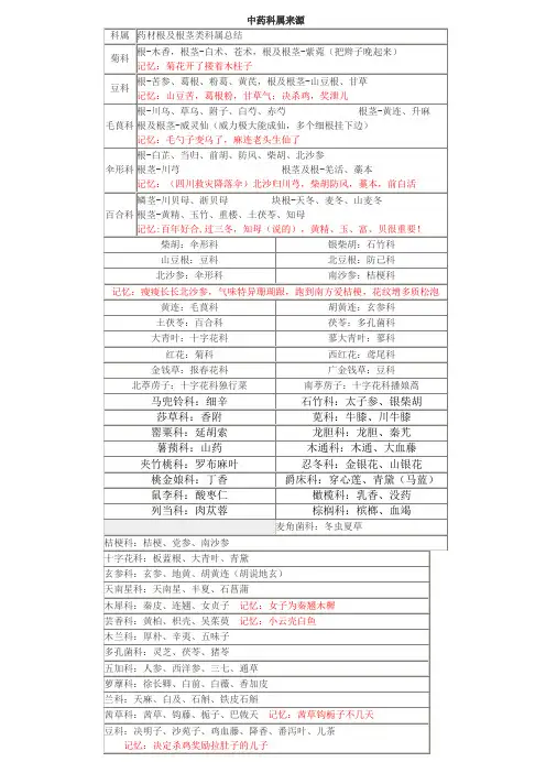 2020执业中药师中药科属来源总结附记忆口诀