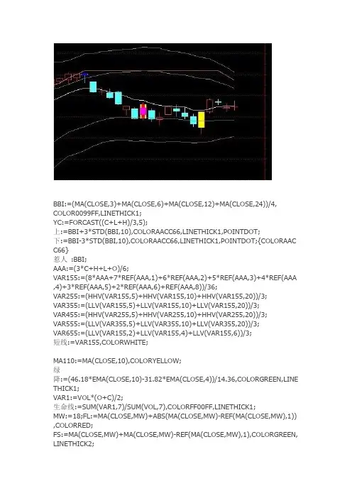 通达信指标公式源码 适合新手的指标 主图指标