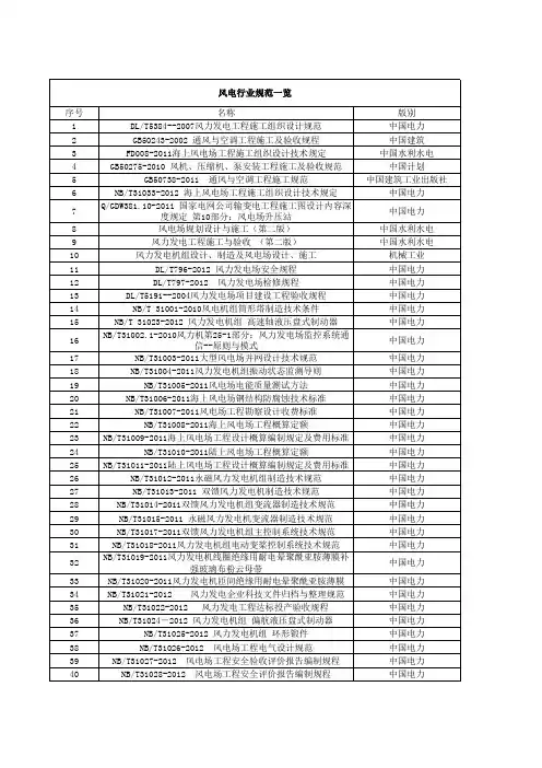 风电新规范一览表