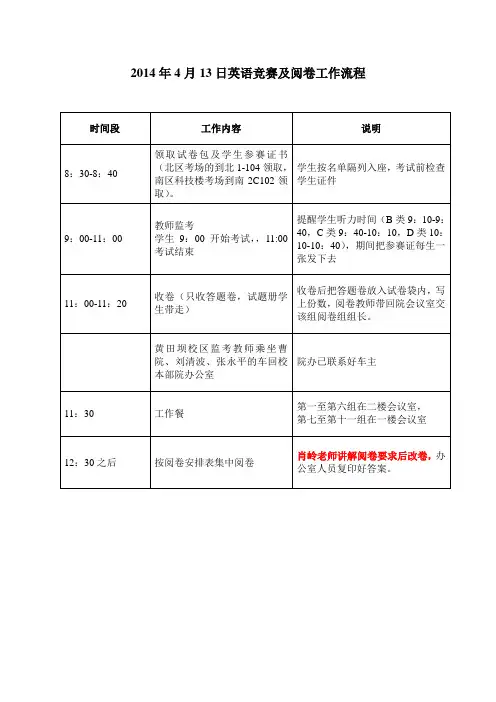 2014年4月13日英语竞赛及阅卷工作流程