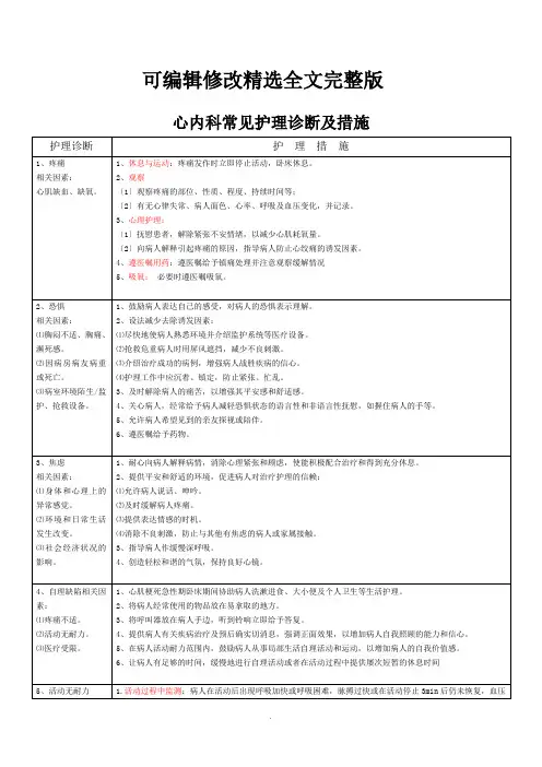 心内科常见护理诊断及措施-心内护理诊断-精选全文