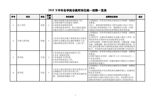 2018下半年各学院非教师岗位统一招聘一览表