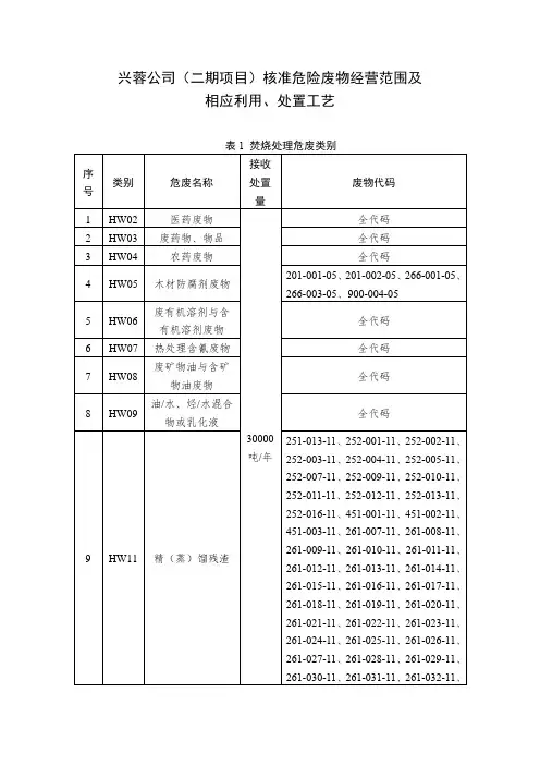 兴蓉公司二期项目核准危险废物经营范围及相应利用、处置工艺