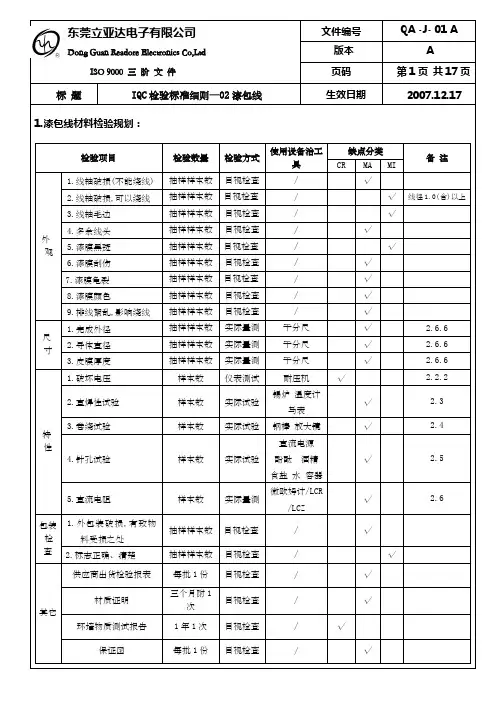 2-漆包线检验标准(qa)
