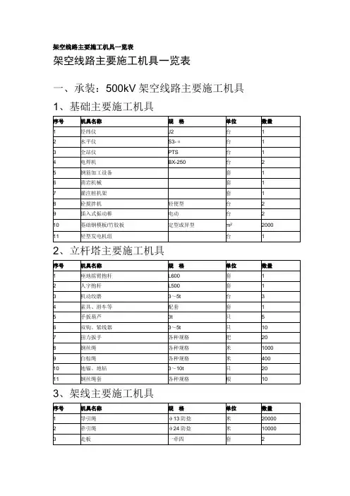 输电线路架线施工主要机具一览表