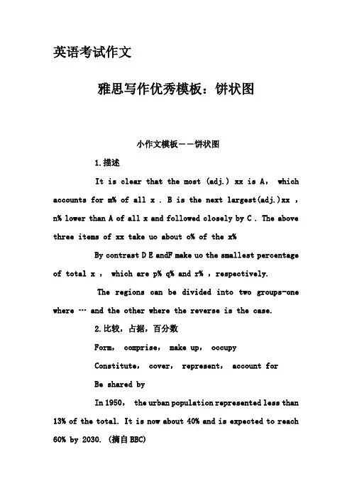 英语考试作文-雅思写作优秀模板：饼状图
