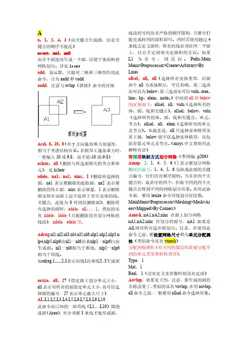ANSYS的最常用的命令解释(经典)
