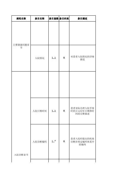 电子病历共享文档WS 500-2016--住院病程记录 出院记录CDA