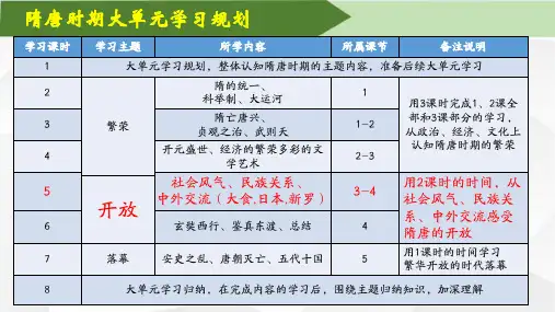 隋唐大单元学习05  开放包容的盛唐(课件)七年级历史下册课件(部编版)