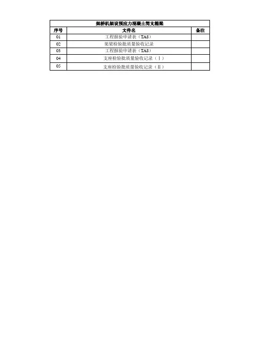 架桥机架设预应力混凝土简支箱梁检验批