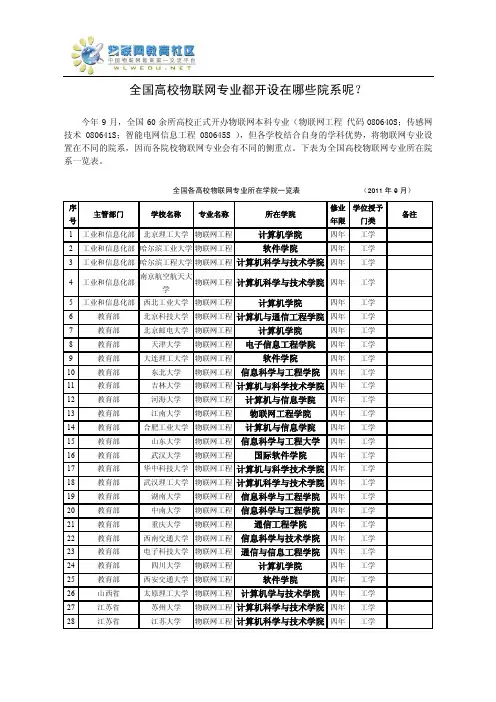 全国物联网工程专业都开设在哪些学院呢？