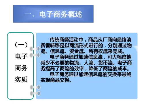 药品电子商务概述
