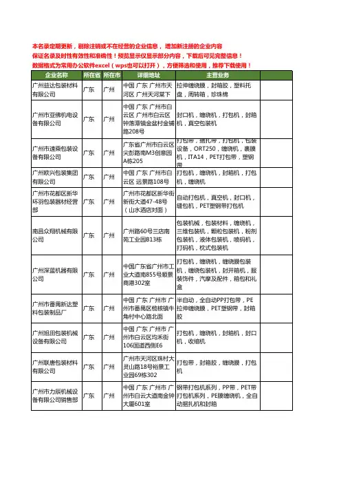 新版广东省广州缠绕膜打包机工商企业公司商家名录名单联系方式大全17家