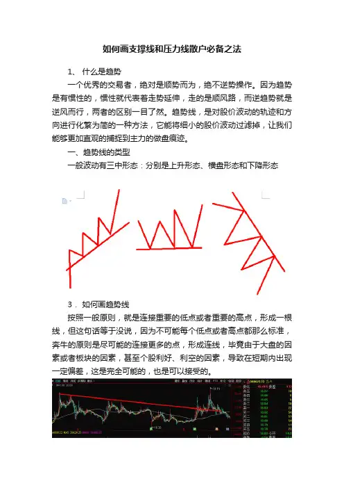 如何画支撑线和压力线散户必备之法