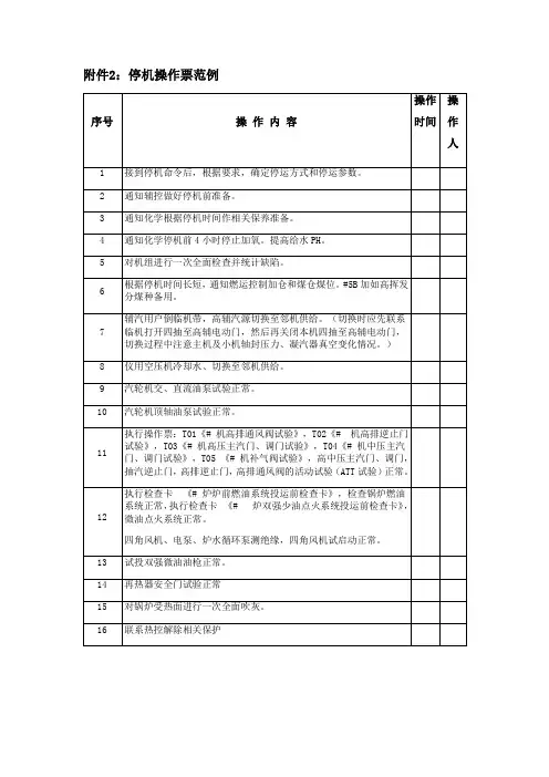 停运操作票范例
