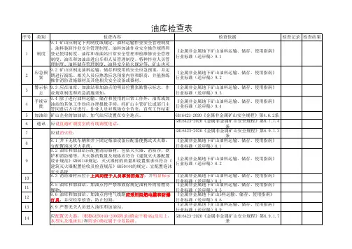 油库、加油站、加油硐室安全检查表 、规定
