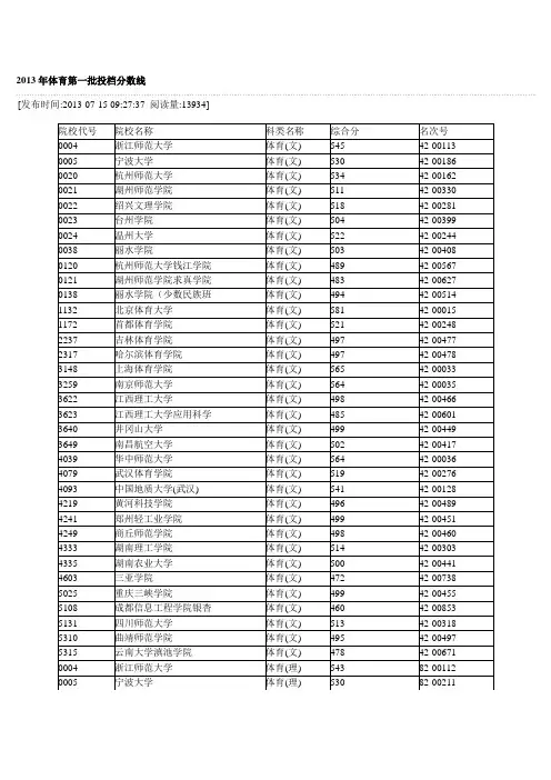 2013年体育第一批投档分数线