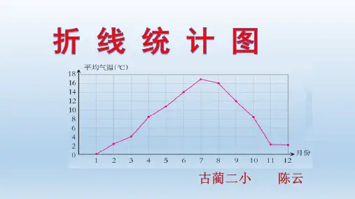 新人教版小学数学《统计图》PPT精品课件2