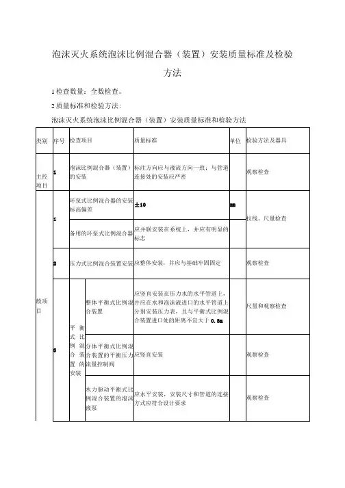 泡沫灭火系统泡沫比例混合器(装置)安装质量标准及检验方法